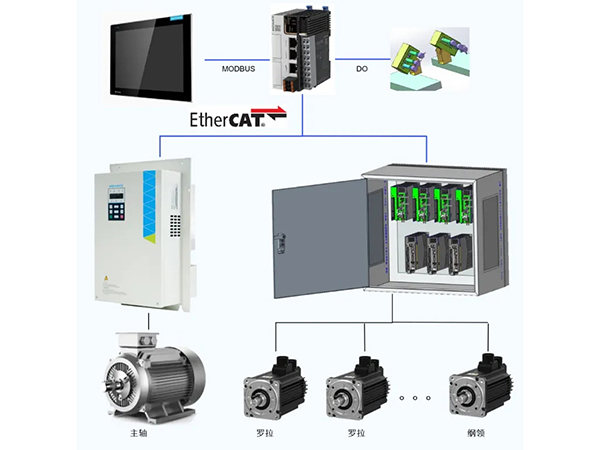 匯川全電細(xì)紗機(jī)方案：一鍵改紡，5h變5min！讓您的紡紗訂單年賺20%+